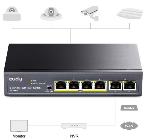 CUDY FS1006P 6-PORT 10/100M POE+ SWITCH, 60W INTERNAL MAX 32W/POE, UPLINK, 250M (ALT.PFS3006-4ET-60)