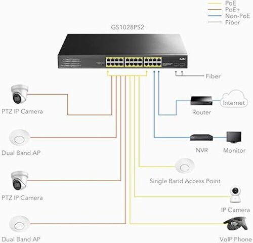 CUDY GS1026PS2 24-PORT GIGABIT POE+ SWITCH WITH 2 UPLINK GIGABIT PORTS AND 2 GIGABIT SFP SLOTS 300W