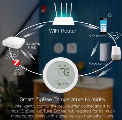 ZIGBEE-SMART-TEMPERATURE-RSH-HS03 GEMBIRD ZIGBEE PAMETNI SENZOR TEMPERATURE I VLAZNOSTI