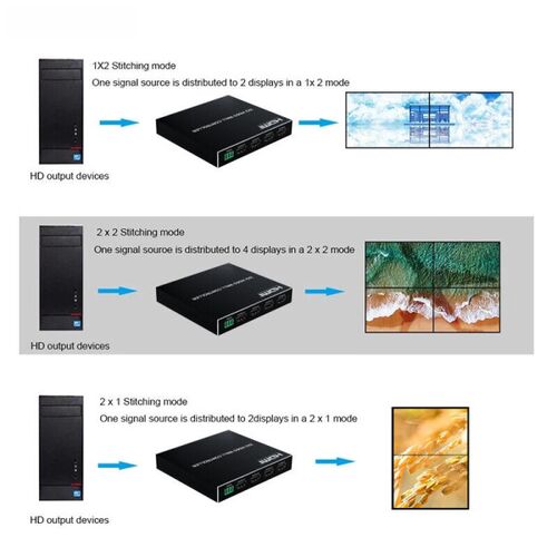 VIDEO WALL CONTROLLER 2X2 KT-VW202 ZA SLIKU U 4EKRANA