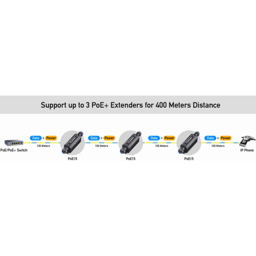 CUDY POE15 GIGABIT POE+ OUTDOOR WATERPROOF EXTENDER