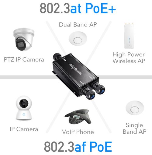 CUDY POE25 30W GIGABIT POE+/POE INJECTOR, 2-CHANNEL OUTDOOR POE EXTENDER, 100M