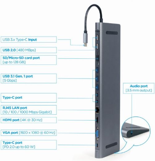 A-CM-COMBO9-01 GEMBIRD USB TYPE-C 9-IN-1 MULTI-PORT ADAPTER USB HUB+HDMI+VGA+PD+CARD READER+LAN+3.5M