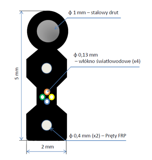 OPTICKI KABL 4-VLAKNA TELCOLINE 4J FTTX FLAT DROP, G657A1,LSOH, INDOOR/OUTDOOR, SA SAJLOM 1000M, 110