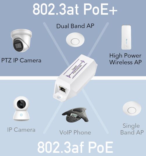 CUDY POE10 * 30W GIGABIT POE+ INJECTOR, 802.3AT/802.3AF STANDARD, DATA AND POWER 100 METERS (2665)