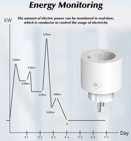 SMART-MON16A GMB POWER ENERGY MERAC POTROSNJE STRUJE GATEWAY TUYA ZIGBEE WIFI SMART 16A