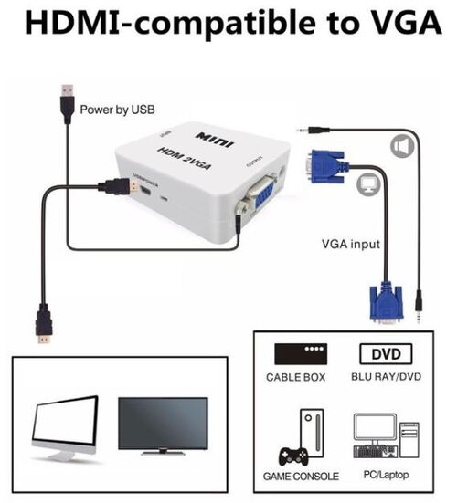 KONVERTER MINI HDMI NA VGA HDMI2VGA