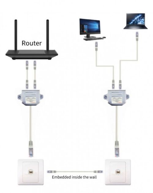 NCA-SP-02 GEMBIRD 2-PORTS LAN-COMBINER/SPLITTER, FTP