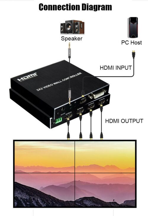 VIDEO WALL CONTROLLER 2X2 KT-VW202 ZA SLIKU U 4EKRANA