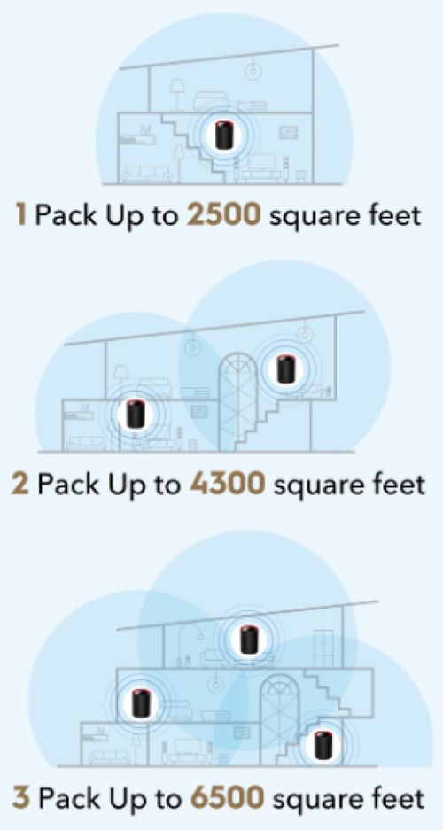 CUDY M3000(1-PACK) AX3000 WI-FI 6 MESH  2.5G SOLUTION